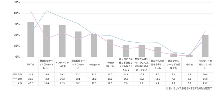 學習剪輯影片的地方